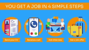 the 4 steps to get a job abroad