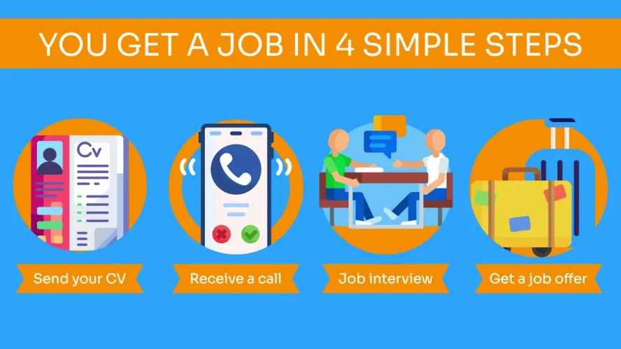 the 4 steps to get a job abroad
